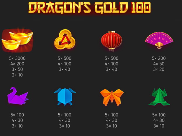 Dragons Gold 100 Symbols