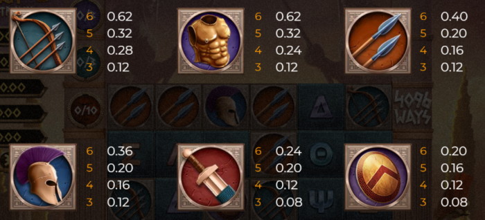 Mythological Mayhem symbols and payouts 2