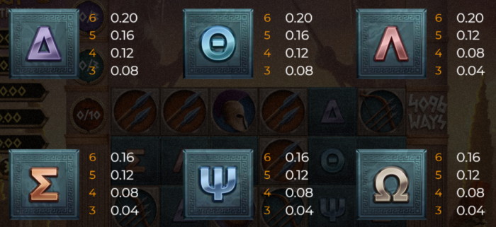 Mythological Mayhem symbols and payouts 3