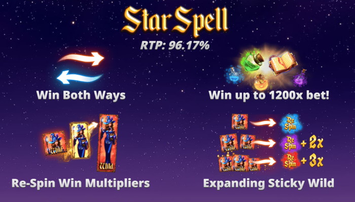 Star Spell game features