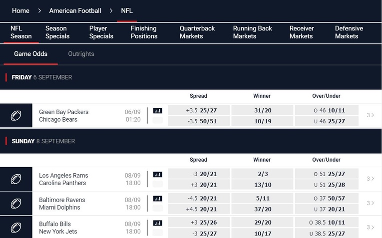red zone website 